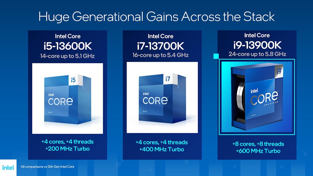 Overzicht van de drie hoofdzakelijke cpu's die de Raptor Lake-generatie van Intel aftrappen.