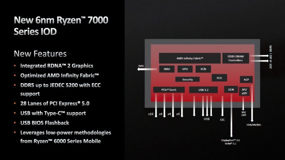 Diagram van de verschillende mogelijke aansluitingen op Ryzen 7000-chips.