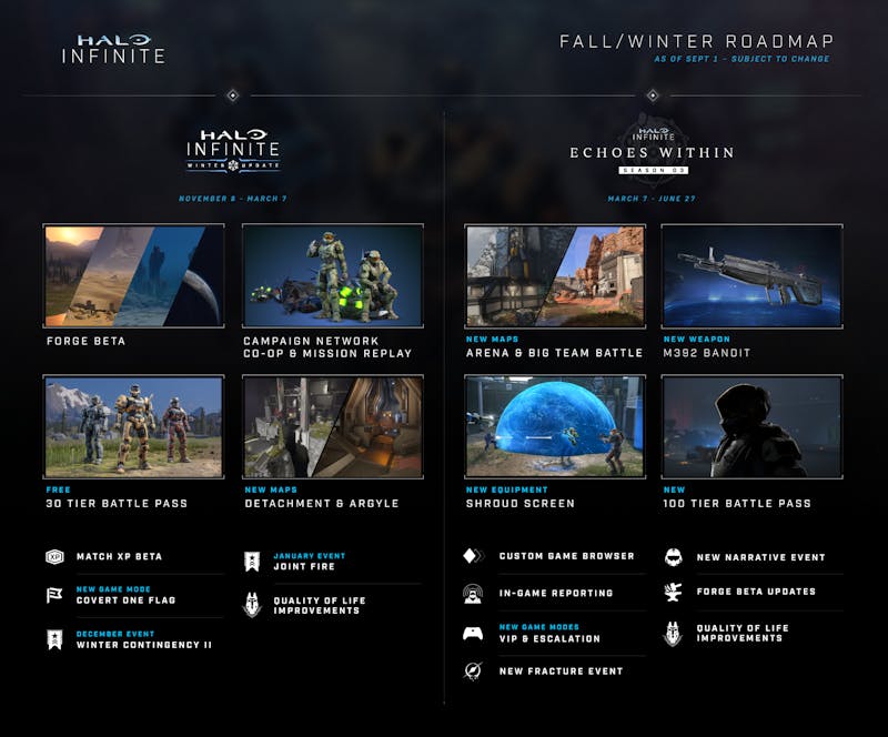 Halo Infinite Roadmap september 2022