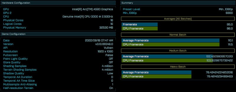 Resultatenpagina van een Ashes of the Singularity-benchmark met een onbekende Intel-cpu en de Intel Arc A580-videokaart.