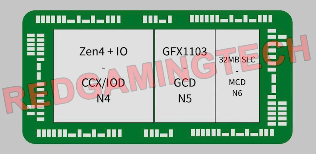 Diagram met het globale ontwerp van een AMD's Ryzen 7000-processor, met Zen 4- en RDNA 3-kernen (Phoenix).