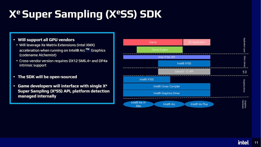 Overzicht van de implementatie van Intel XeSS als upscalinggereedschap in de pijplijn van gpu's.