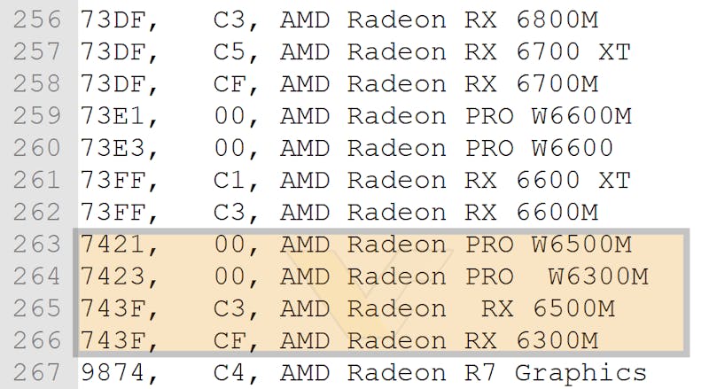 Screencap van data uit recente Radeon-drivers, waarin zowel de RX 6500M als RX 6300M genoemd worden.