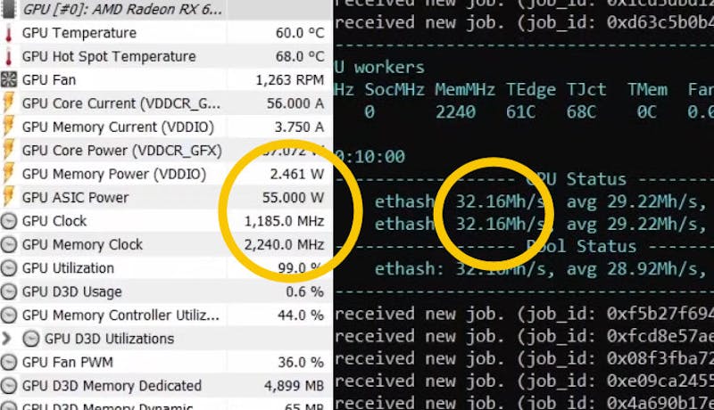 Overzicht van de statistieken van de AMD Radeon RX 6600 XT in Ethereum-mining.