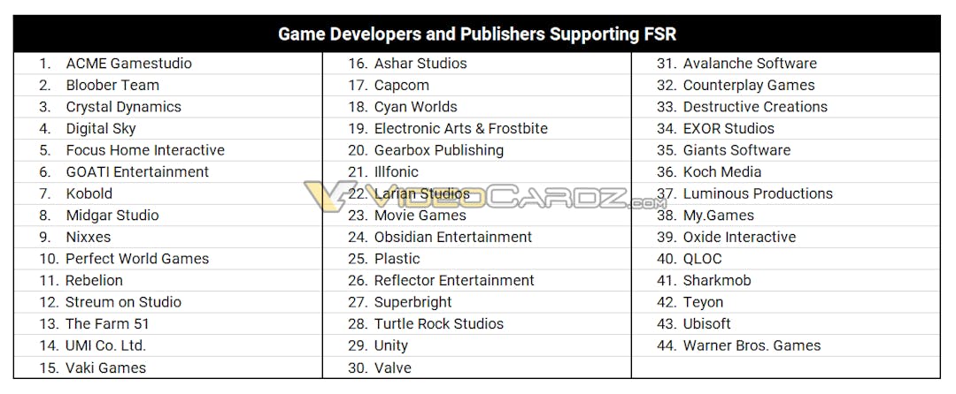 Overzicht van verschillende spelontwikkelaars en -uitgevers die kennelijk aangegeven hebben samen te willen werken met AMD voor ondersteuning van FidelityFX Super Resolution in hun games.