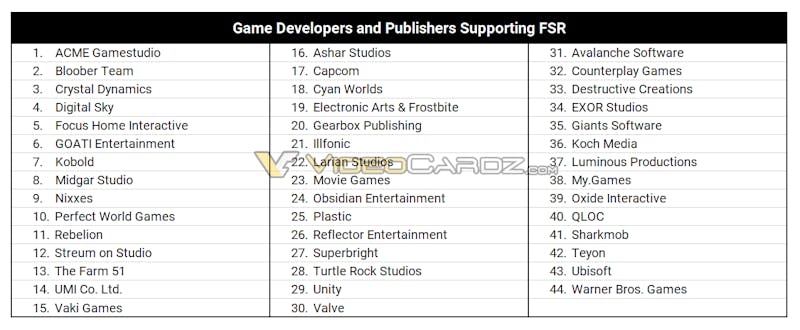 Overzicht van verschillende spelontwikkelaars en -uitgevers die kennelijk aangegeven hebben samen te willen werken met AMD voor ondersteuning van FidelityFX Super Resolution in hun games.