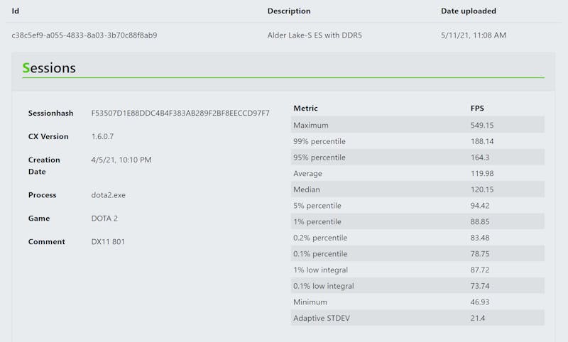 Screenshot van benchmarkresultaten in Dota 2 van een systeem met een nog niet bestaande Intel Alder Lake-S-processor en 32GB aan DDR5-geheugen.