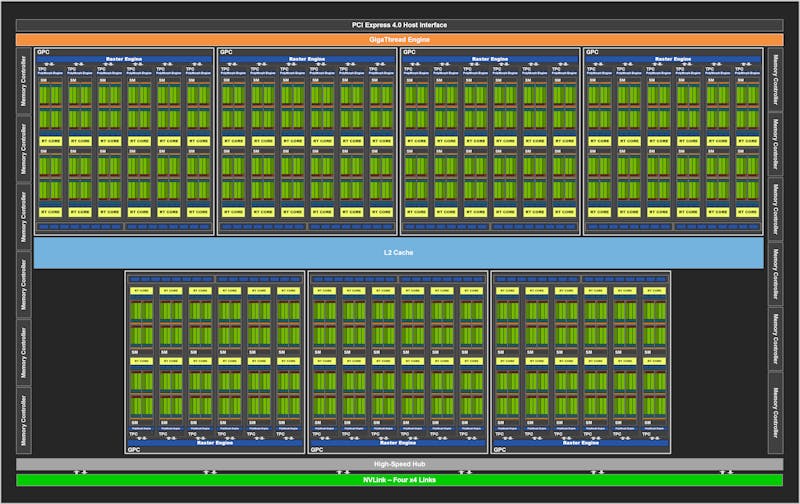 Nvidia GeForce 3080