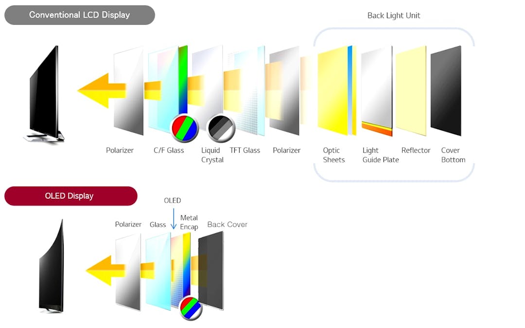 OLED vs LCD