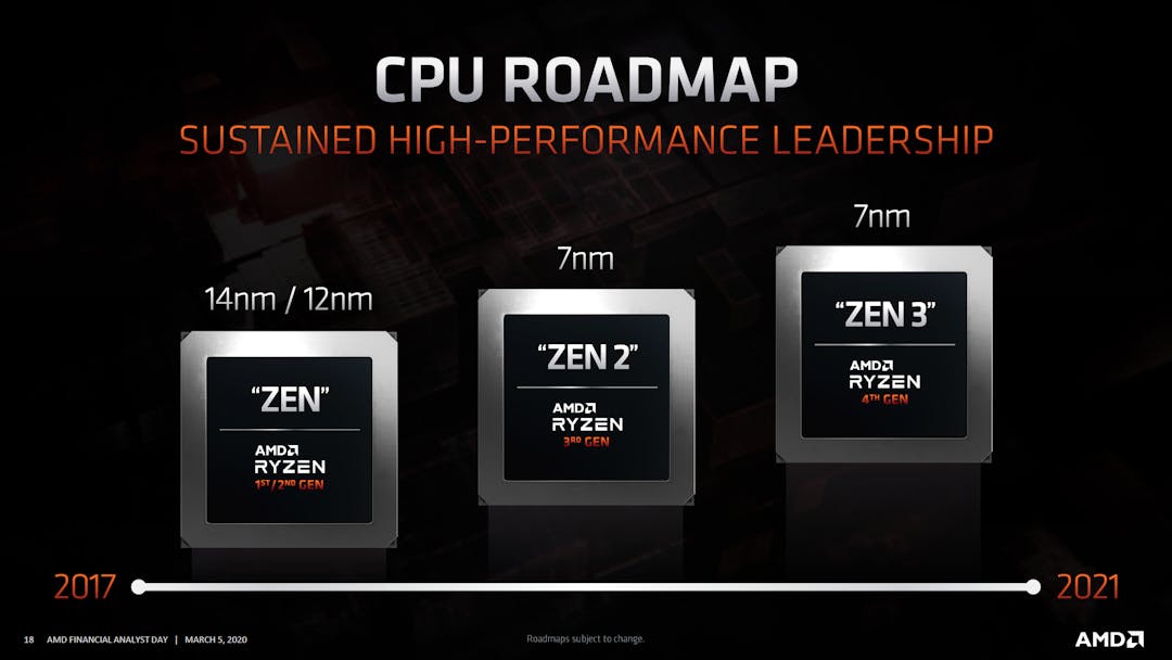 AMD Roadmap