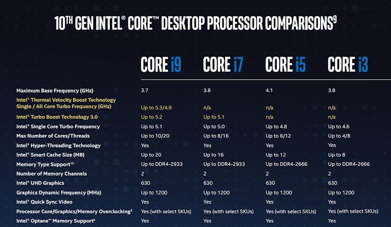 Intel 10th gen