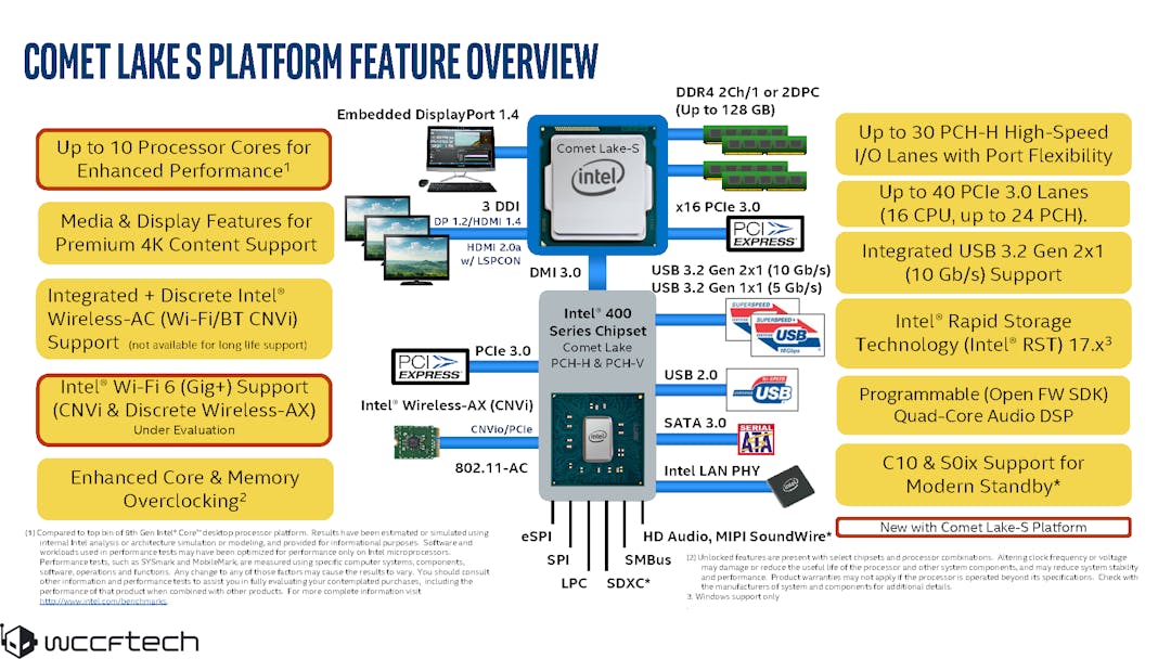 Intel Comet Lake S