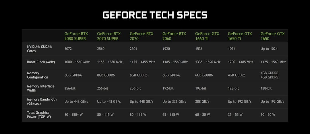 Nvidia Super voor laptops