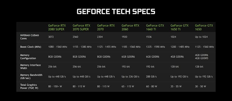 Nvidia Super voor laptops