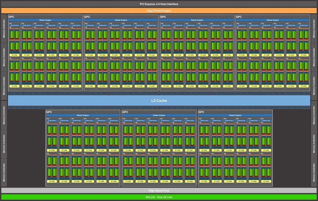 Het gelekte ontwerp van de RTX 3080 Ti.