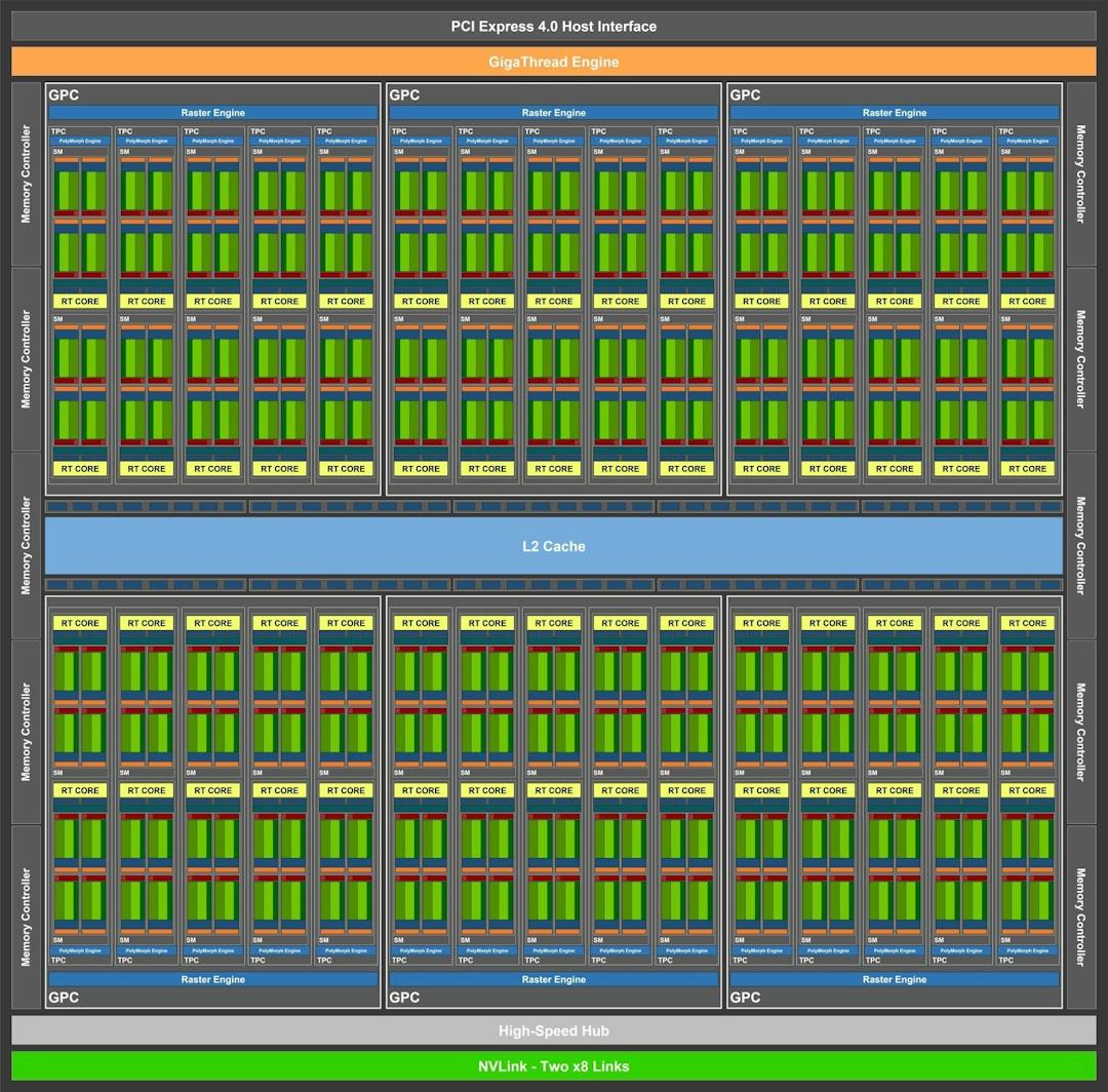 Het gelekte ontwerp van de RTX 3080.