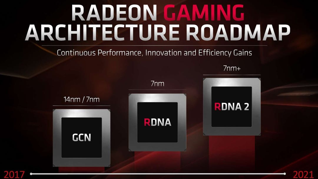 AMD Radeon Gaming roadmap