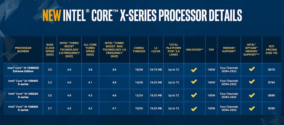 Intel Cascade Lake X