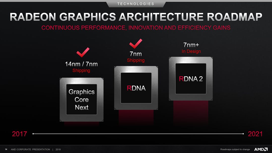 AMD Roadmap 2017 tot 2021