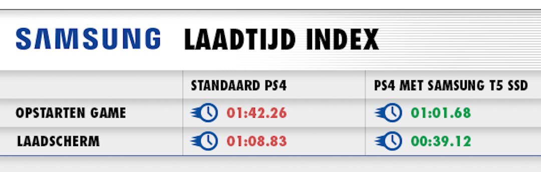 laadtijd