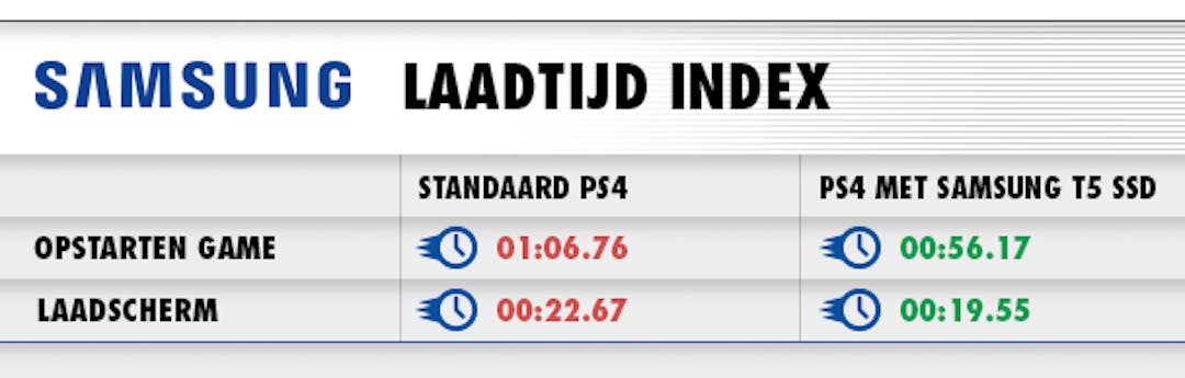 laadtijd