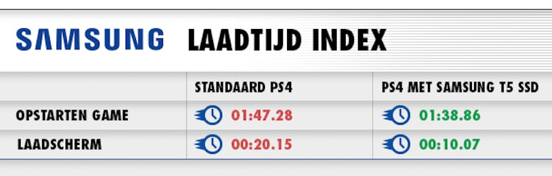 laadtijd