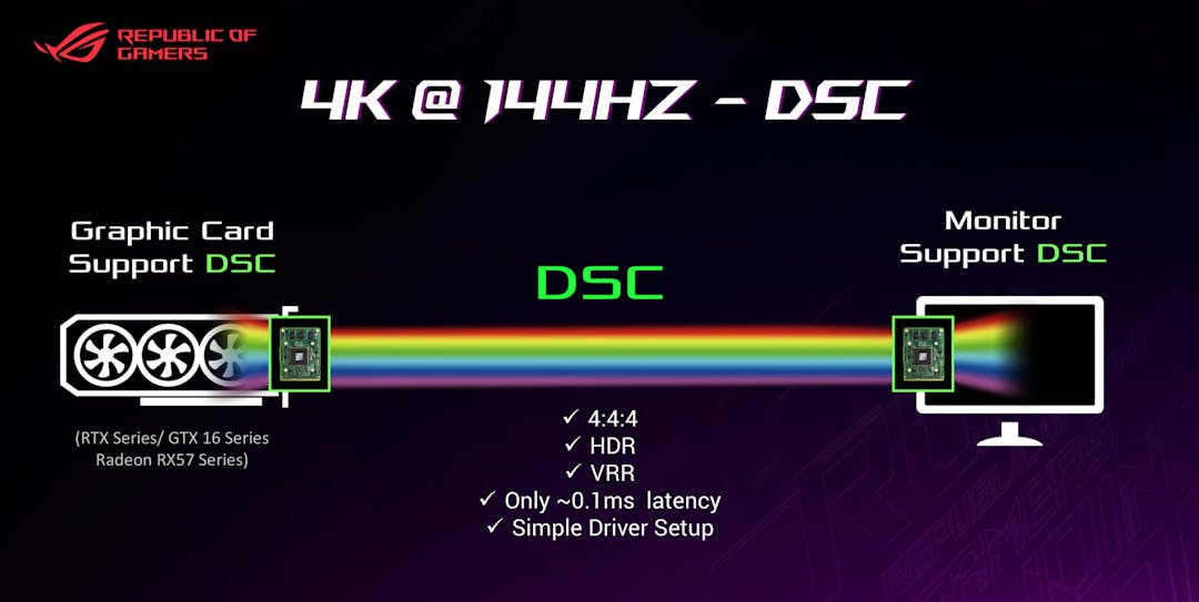 ASUS DSC