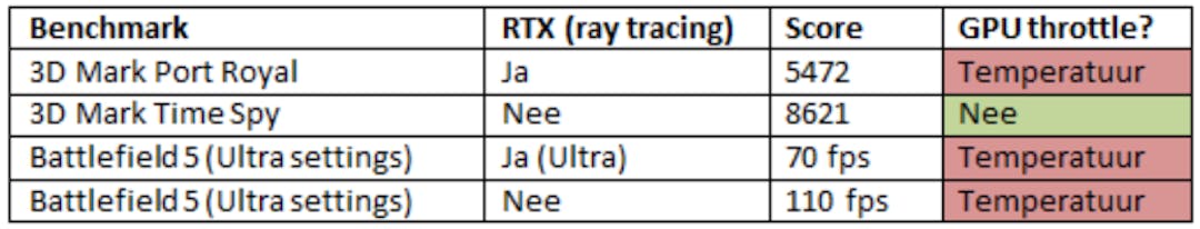 ray tracing