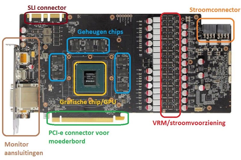 videokaart