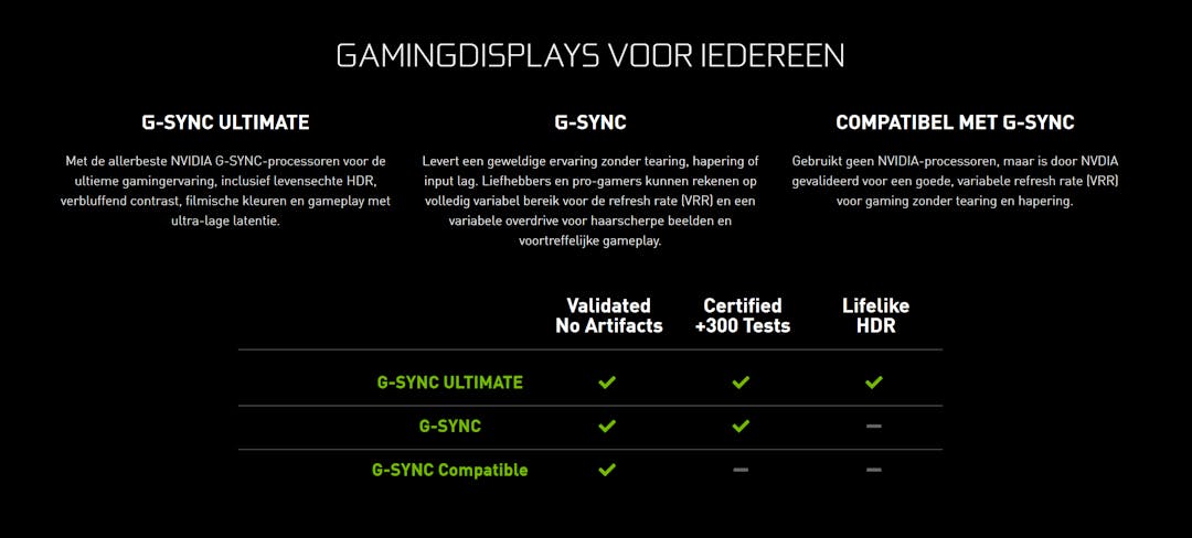 Overzichtsweergave van NVIDIA's G-Sync vaandel, met specifieke vereisten voor hoe dat certificaat uitgedeeld wordt aan gamingmonitoren.