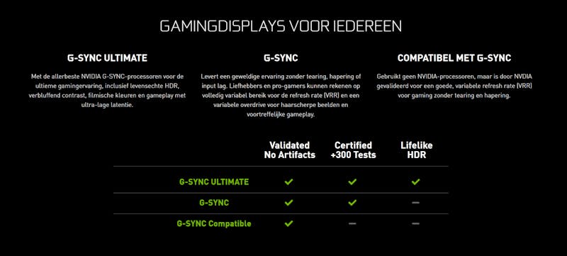 Overzichtsweergave van NVIDIA's G-Sync vaandel, met specifieke vereisten voor hoe dat certificaat uitgedeeld wordt aan gamingmonitoren.