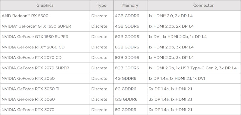 Specificatie-sheet van Lenovo's nieuwe Legion R5-systemen, die blijkbaar uitgerust kunnen worden met de nog onaangekondigde RTX 3060, RTX 3050 en RTX 3050 Ti van NVIDIA.