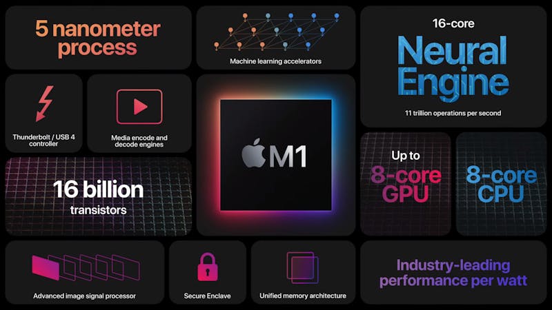 Illustratie van de inhoud van Apple's eigen M1-chipset, met onder meer gegevens over de hoeveelheid transistoren en de verdeling in rekenkracht onder verschillende deelcomponenten.