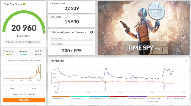 Screenshot van de benchmarkresultaten van een mobiele RTX 4090-gpu in 3DMark's Time Spy.