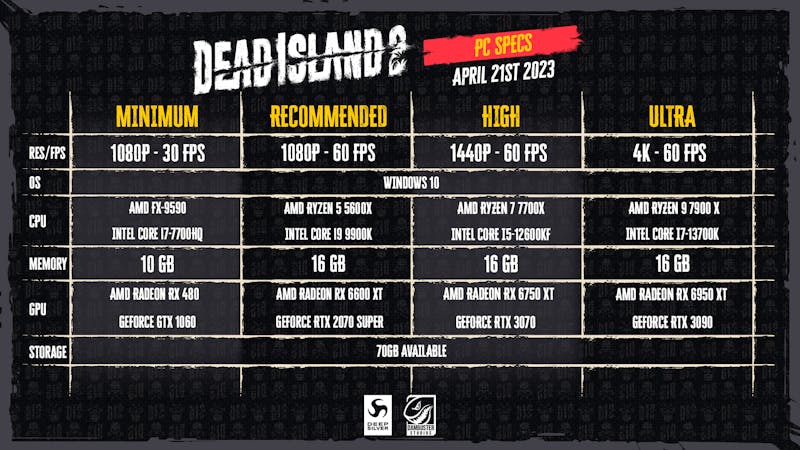 Dead Island 2