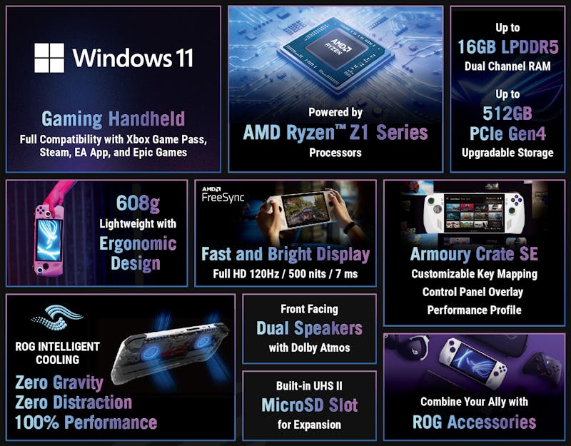 Zogeheten 'spec sheet' van de ROG Ally-handheld van Asus, met daarop meerdere technische details en beloftes over het draagbare gamesysteem.