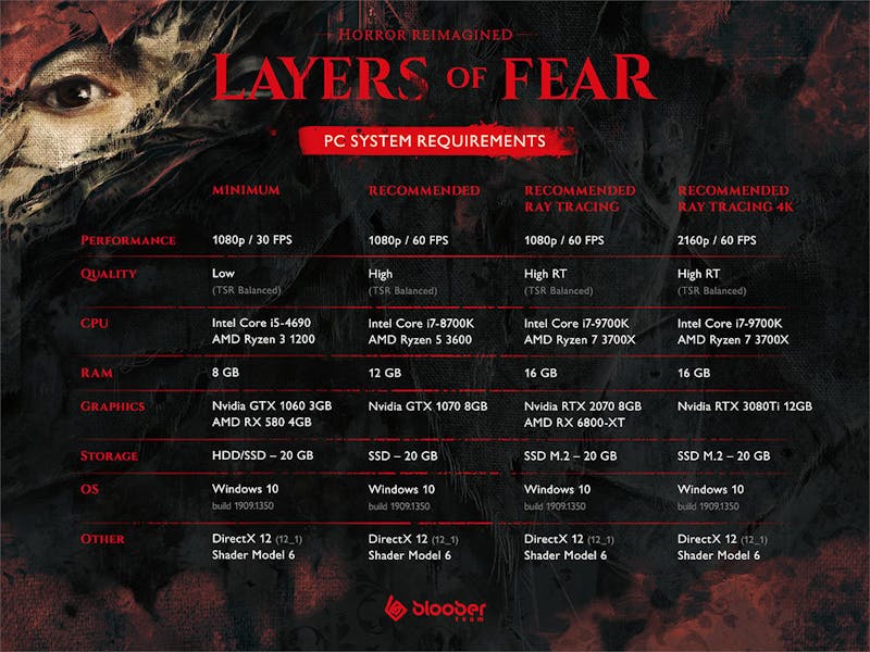 Layers of Fear