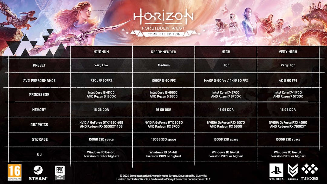 Horizon Forbidden West