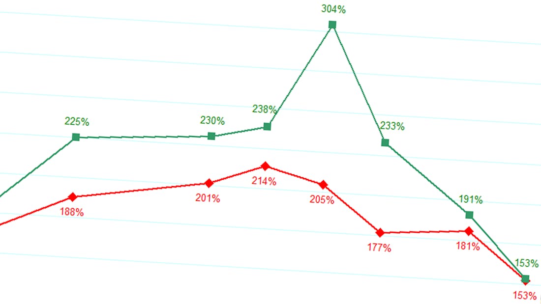prijzen-videokaarten-h1-2021_7AFLCci.png Duitse videokaartprijzen het laagst sinds een halfjaar